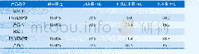 表4 两者系水力比较：凹凸巴斯德（AT-Pasteur）产品评估试验报告