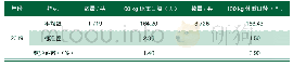 《表1 4 2019年长白国家种猪性能测定》