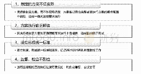 表1 非洲猪瘟防控失败的原因