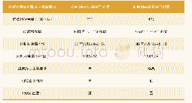 表9楼房养猪育肥+保育空气过滤器布局及能耗差异