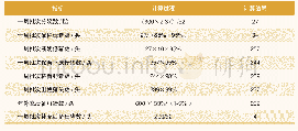 表2 600基础母猪周批次计算结果