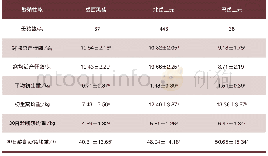 表1 岳西黑猪与北岳、巴岳二元母猪的繁殖性能比较