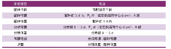 表1 各指标说明：后备配种条件对托佩克大白猪首胎繁殖成绩的影响