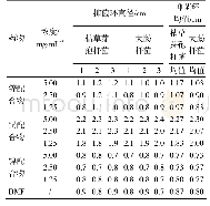 《表2 N-乙酰基苯并噁唑啉酮金属配合物的抑菌环直径》