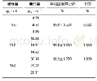 表4 加样回收率测定结果