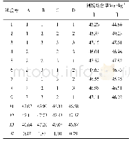 表7 正交试验结果：不同时期花生茎叶中阿魏酸含量的提取及测定