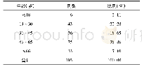 《表1 不同年龄段用药情况》