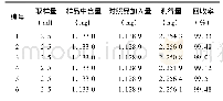 表3 羟苯乙酯回收率试验结果(n=6)