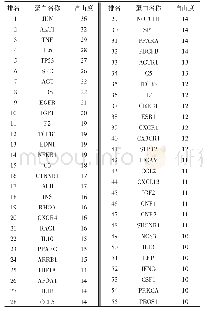 表2 55个关键作用靶点自由度