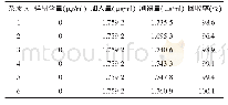 表2 杂质A回收率试验结果