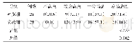 表2 两组患者接受不同方式检查后的临床满意度情况[n(%)]