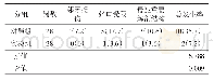 表3 两组患者接受不同方式检查后不良反应发生情况[n(%)]