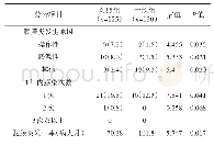 表1 两组患者腹透相关性腹膜炎发生情况比较[n(%)]