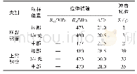 《表3 力学性能：Q235B焊管横裂缺陷分析》