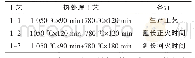 《表4 热处理工艺制度：控制P91钢管表面硬度的研究》