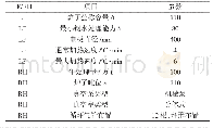 表1 LF炉和RH炉主要技术参数