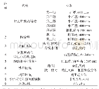 表1 杭钢1#1 250 m3高炉原炉底炉缸结构