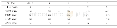 《表4 SUS304材料不同轧制变形率下的样品力学性能》