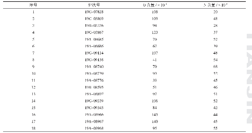 表3 抽检炉次气体含量数据