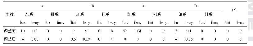 表8 非金属夹杂物评级（B法，视场数=50)