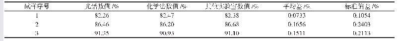 表4 与化学法、其他实验室测定数据对比结果