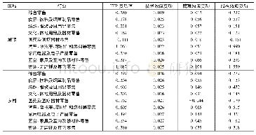 表8 2014年按行业中类分零售企业全要素生产率增长及分解情况