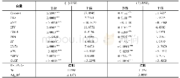 表2 轻资产运营对企业风险承担的影响