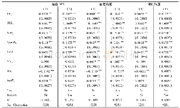 表2 基本模型回归结果：财务柔性能力与中国上市公司持续性创新——兼论协调创新效应与自适应效应