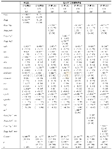 表4 生产性服务业集聚对企业生存的影响———基于Cloglog模型