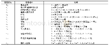 表9 变量说明：数量化Ⅱ类弓形效应修正方法及应用