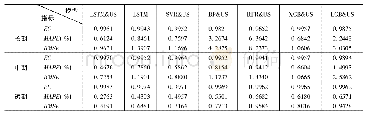 表3 长、中、短期不同预测模型下测试集预测结果统计性能对比