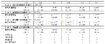 表3 全样本回归结果：医保支付方式与医疗服务供方道德风险——基于医疗保险报销数据的经验分析