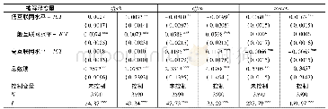 表4 不同互联网条件下ICT投资效果的异质性