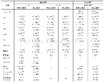 表1 计算模型力学参数：我国对外直接投资如何影响出口增加值——基于我国-东道国(地区)产业结构差异的视角