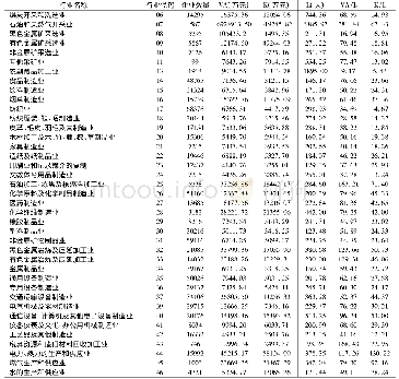 表1 风险因素判断矩阵：企业劳动生产率差异分解:技术选择效应与技术吸收效应