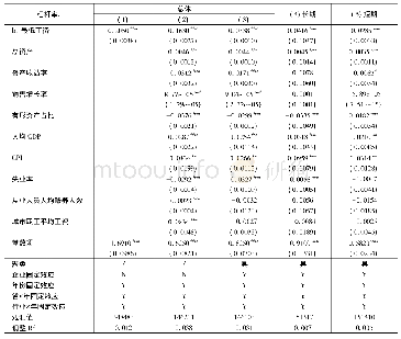 表2 最低工资对企业杠杆率水平及结构的影响