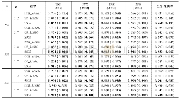 《表2 模拟二的结果：基于稀疏结构连续比率模型的消费金融风控研究》