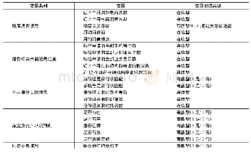 表3 部分变量说明：基于稀疏结构连续比率模型的消费金融风控研究