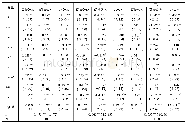 表1 全样本空间杜宾模型直接效应、间接效应与总效应估计