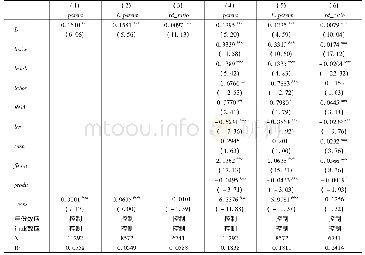 表2 创新型城市试点政策对企业创新影响的回归结果