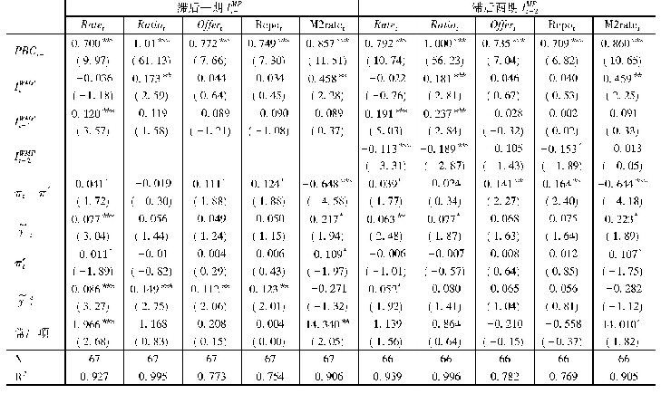 表6 央行沟通有效性第三层次估计结果