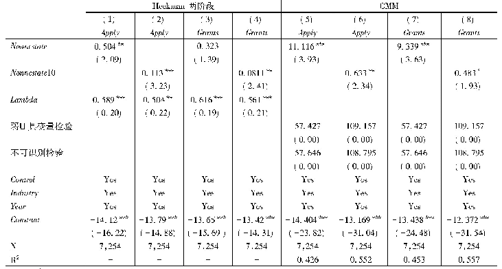 表5 Heckman两阶段模型和GMM模型