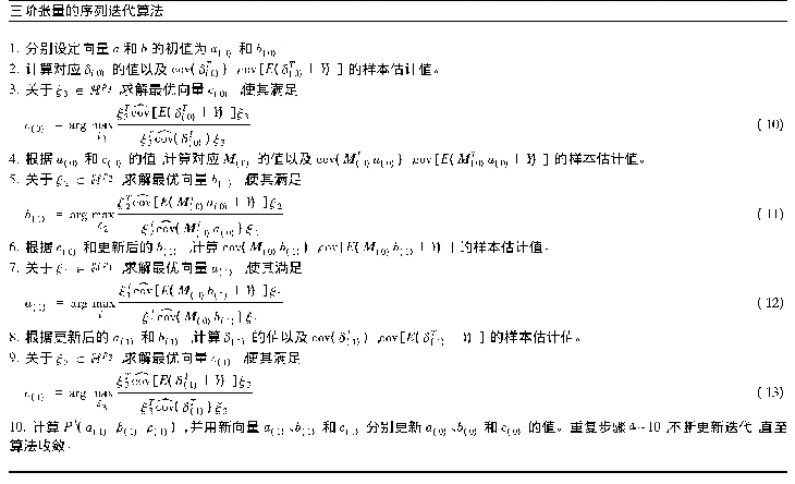 表2 三阶张量的序列迭代算法