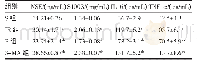 《表1 血清NSE、S100β、IL-6、TNF-α浓度的比较 (n=10, ±s) Tab 1 concentrations of NSE, S100β, IL-6 and TNF-α (n=10,