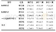 表1 两组患者的PANSS评分比较 (±s, 分) Tab 1 Comparison of PANSS scores between two groups of patients (±s, Scores)