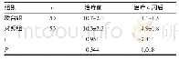 表2 两组患者的MOAS评分比较 (±s, 分) Tab 2 Comparison of MOAS scores between two groups of patients (±s, Scores)