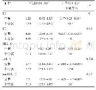 《表1 空腹与非空腹血脂检测结果比较》