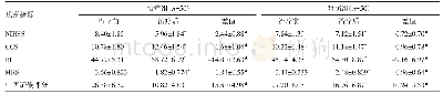 《表3 两组患者不同观察指标评价下治疗效果情况》