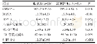 表2 出院前两组结果比较（±s)