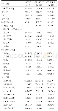 《表1 各组一般临床资料比较》